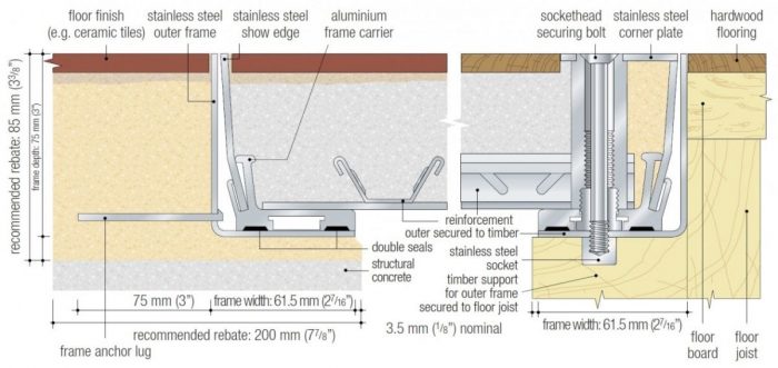 serie_1050_cross_section_1-1-1200x569